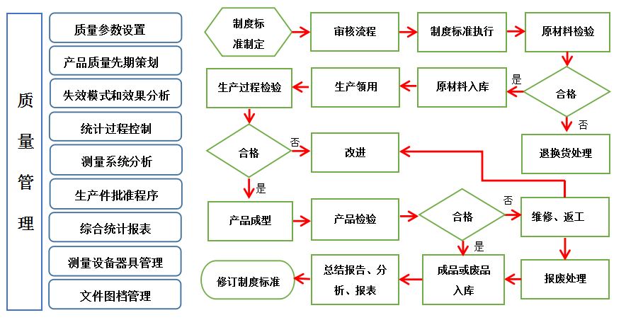 质量管理体系2